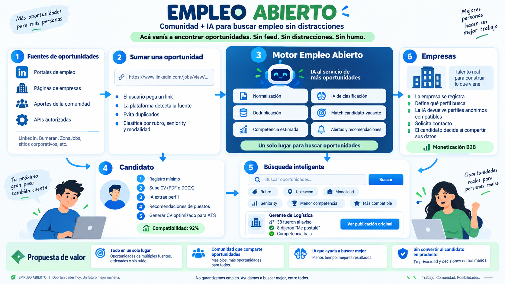 Infografía de Empleo Abierto